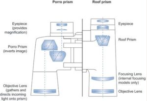 binoculars-faq